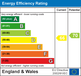 EPP (Energy Rating UK) Energy Rating D
